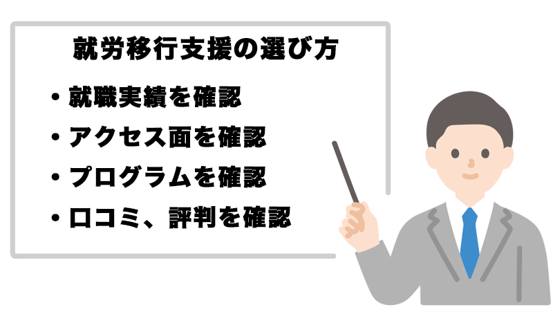 就労移行選び方4選